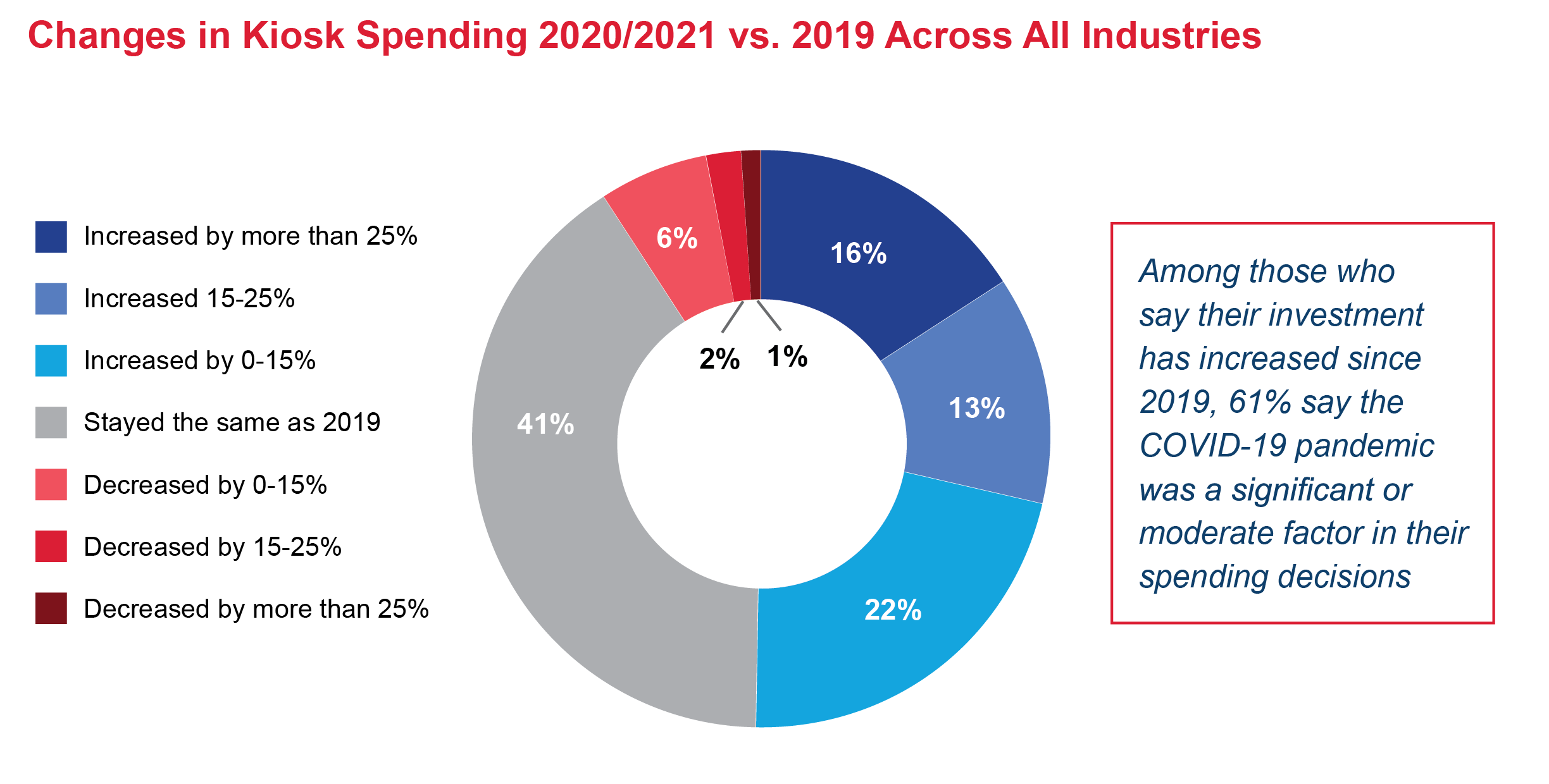 01_Changes_In_Kiosk_Spending